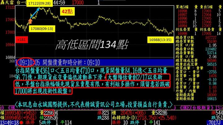 0419盤後稿 又一次破底翻 接下來行情這樣走