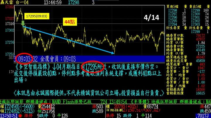 0419盤後稿 又一次破底翻 接下來行情這樣走