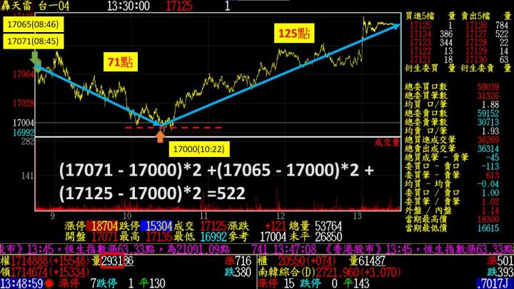 0420盤後稿 結算後繫好安全帶 真正考驗即將出現