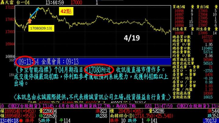 0420盤後稿 結算後繫好安全帶 真正考驗即將出現