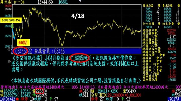 0420盤後稿 結算後繫好安全帶 真正考驗即將出現