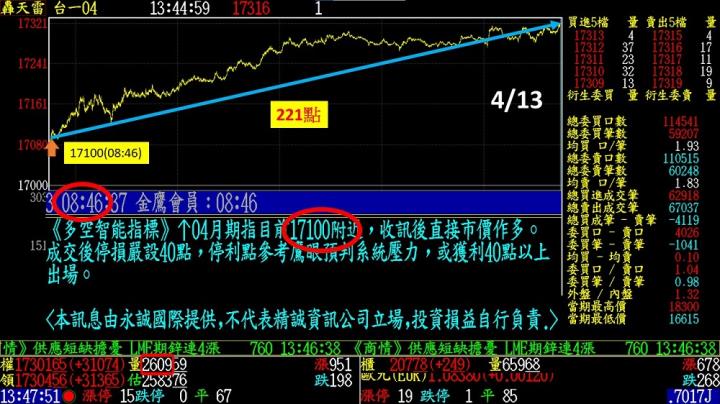 0420盤後稿 結算後繫好安全帶 真正考驗即將出現