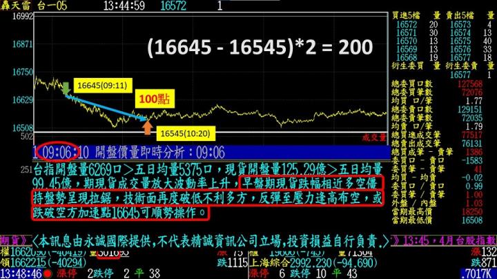 0425盤後稿 無法複製開低走高 關鍵就在這個數字