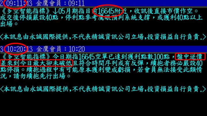 0425盤後稿 無法複製開低走高 關鍵就在這個數字