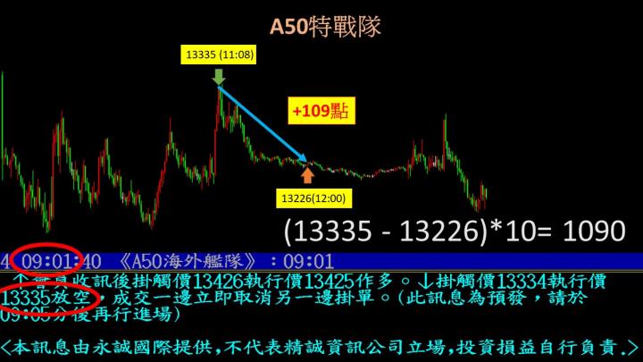 0425盤後稿 無法複製開低走高 關鍵就在這個數字