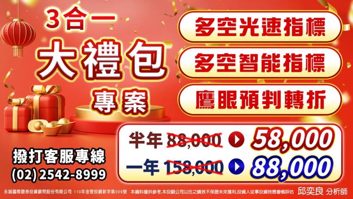 0425盤後稿 無法複製開低走高 關鍵就在這個數字