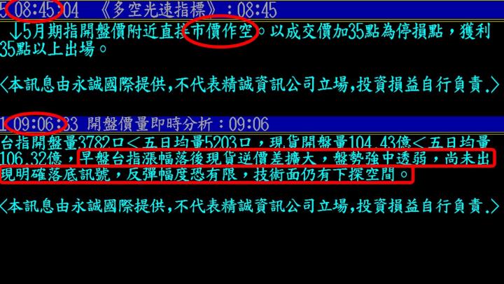 0426盤後稿 今天的收盤型態 為反彈埋下伏筆
