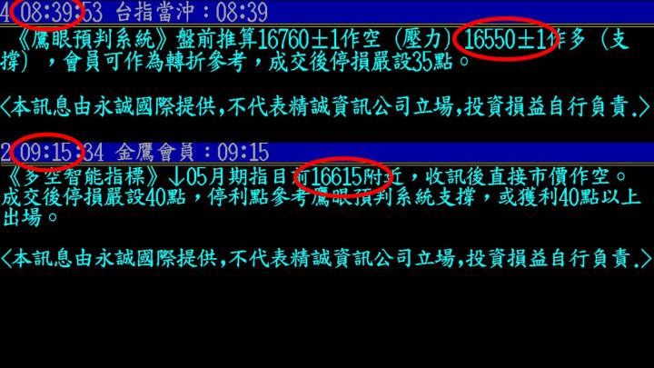 0426盤後稿 今天的收盤型態 為反彈埋下伏筆