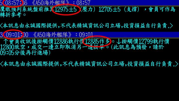0426盤後稿 今天的收盤型態 為反彈埋下伏筆