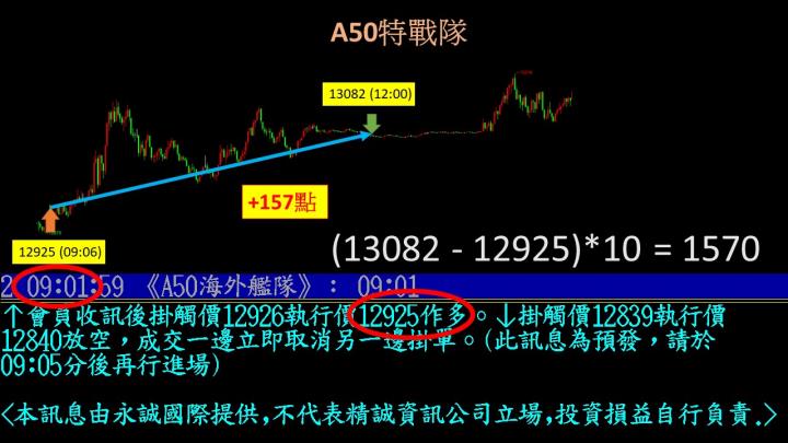 0427盤後稿 一周內三次跳空 落底只差最後一步？