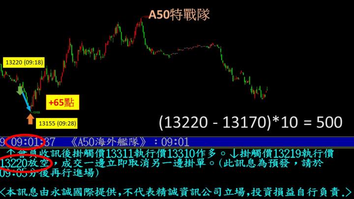 0428盤後稿 如何避免追高殺低 看懂盤勢以逸待勞