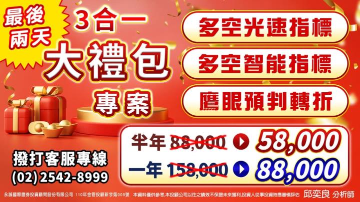 0428盤後稿 如何避免追高殺低 看懂盤勢以逸待勞