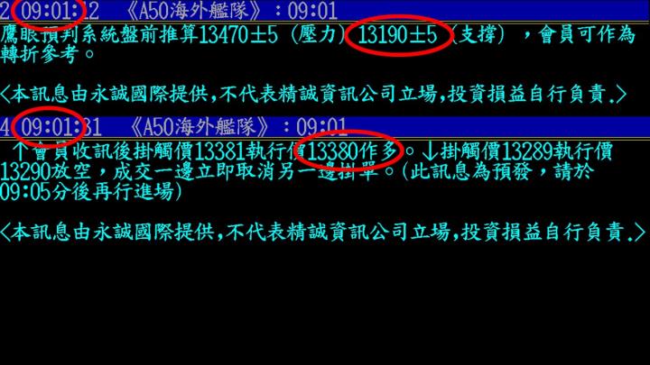 0429盤後稿 開盤大漲回補缺口 莫忘月線先下再上