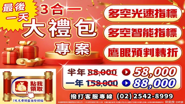 0429盤後稿 開盤大漲回補缺口 莫忘月線先下再上