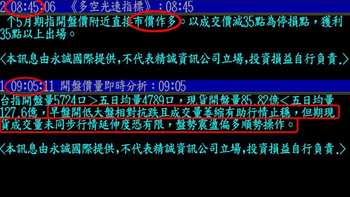 0503盤後稿 開盤就知行情不弱 挑戰月線兩個關鍵