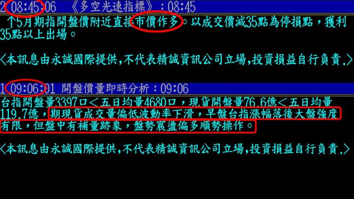 0504盤後稿 出現窒息量如何操作 跟上節奏行情快發動