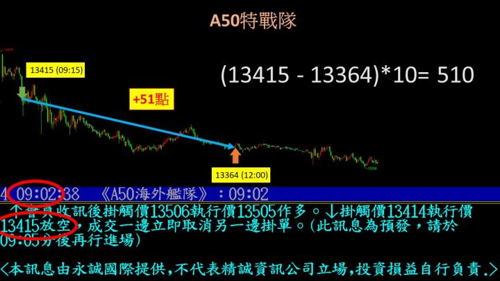 0504盤後稿 出現窒息量如何操作 跟上節奏行情快發動