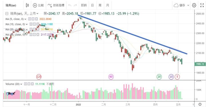 0506 歐洲股市閃崩事件  是胖手指還是仙人指路？！