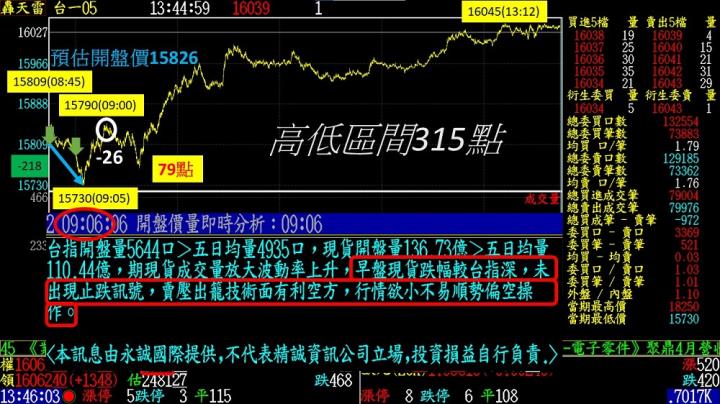 0510 盤後稿 開低走高的關鍵 底部訊號已浮現？！