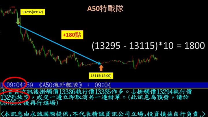 0516盤後稿 萬六關卡得而復失 強電弱金仍有高點