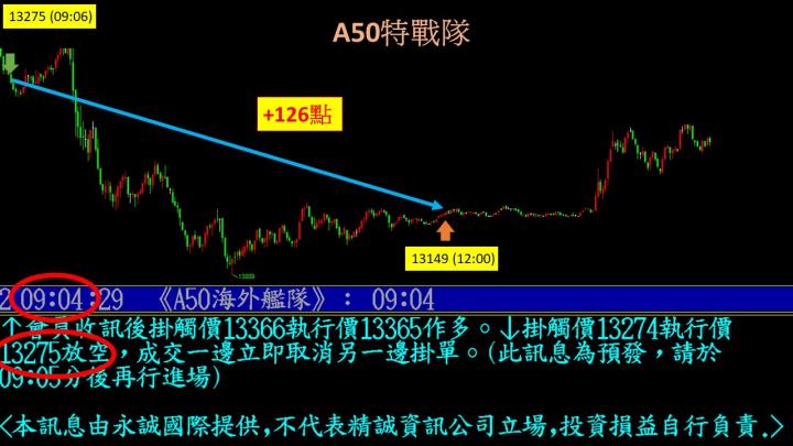 0518盤後稿 強勢拉高多方氣力放盡 強金弱電行情即將反轉