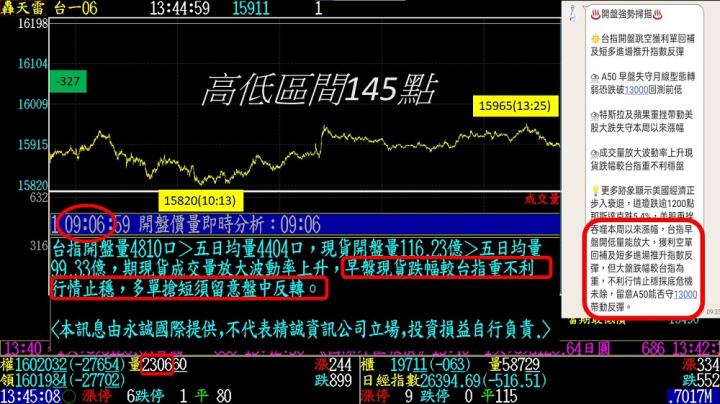 0519盤後稿 行情反轉意料之中 利空測底暗藏契機