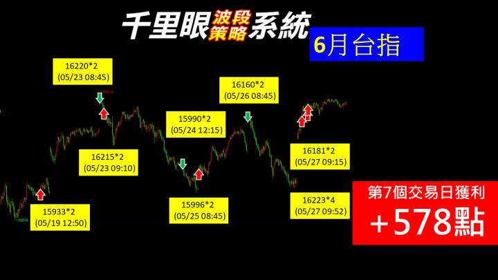 0527盤後稿