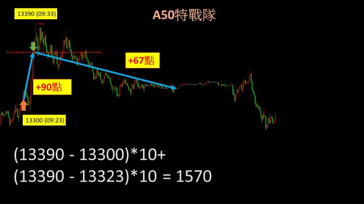0527盤後稿