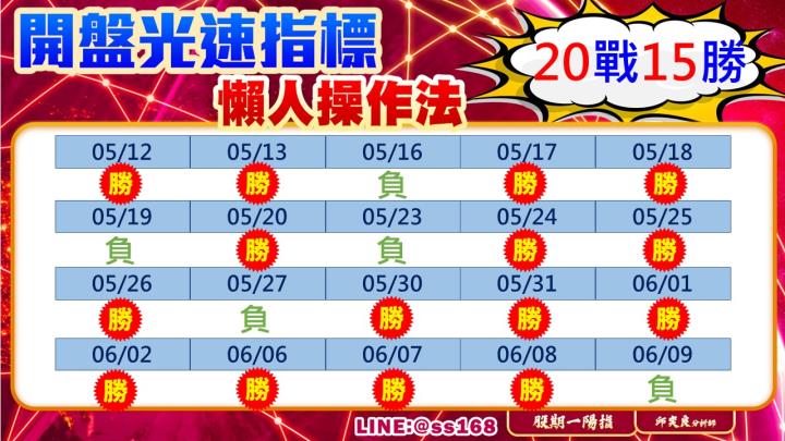 0609盤後稿