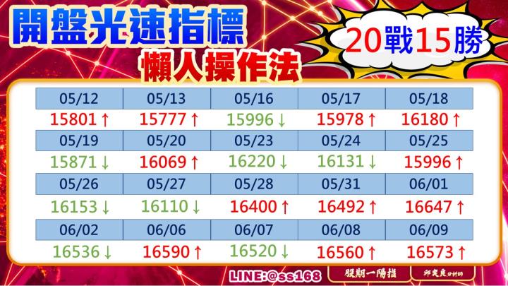 0609盤後稿