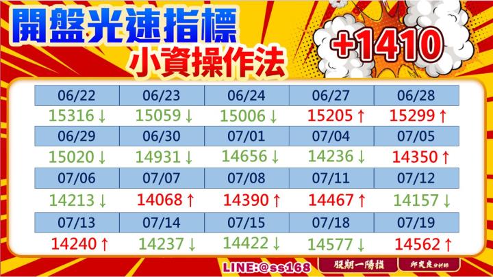 2022-07-19未命名筆記