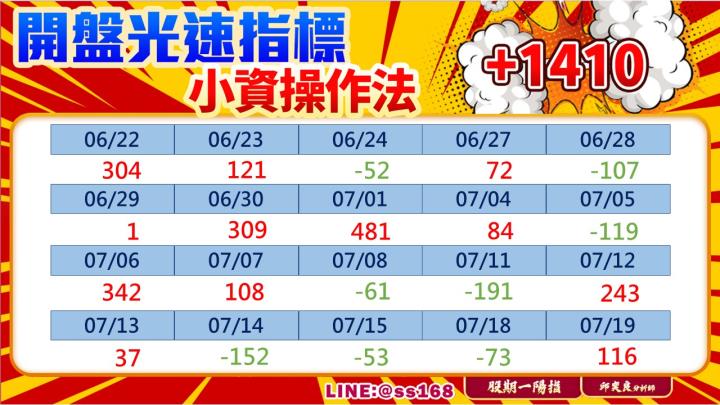 2022-07-19未命名筆記