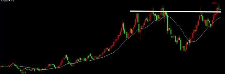 0819能源使用旺季即將來臨，天然氣、原油價格兩樣情?! 