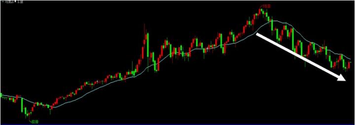 0819能源使用旺季即將來臨，天然氣、原油價格兩樣情?! 