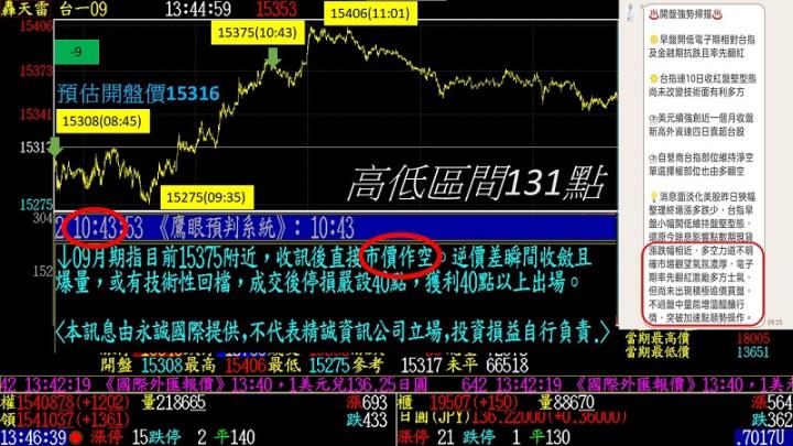 0819盤後稿