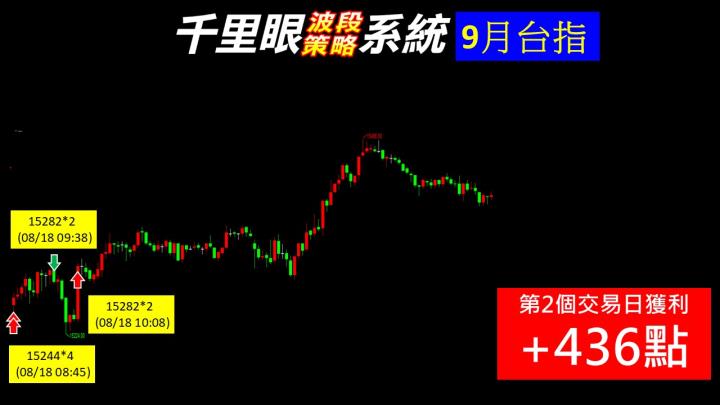 0819盤後稿