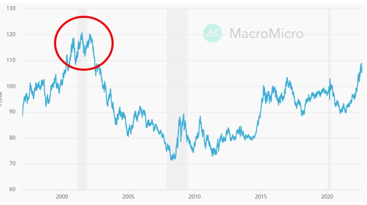 0826 央行年會即將來臨，美元指數狂飆新高?!