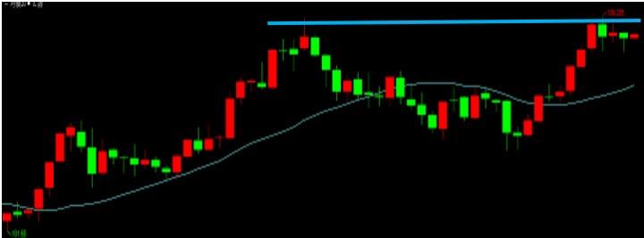 0826 央行年會即將來臨，美元指數狂飆新高?!