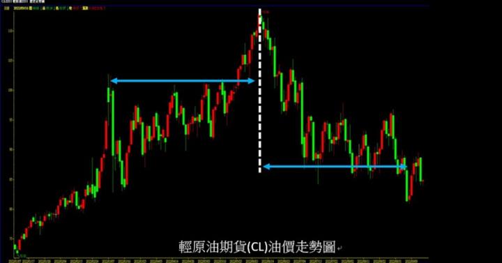 0916 油價型態達滿足點 多空對決一觸即發!?