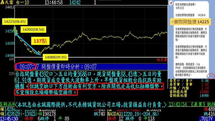 0922盤後稿