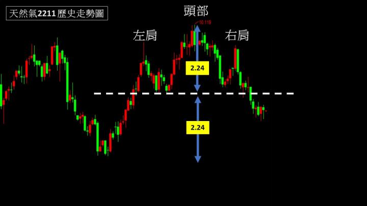 0930歐洲能源危機加劇 天然氣價格高點未到？！