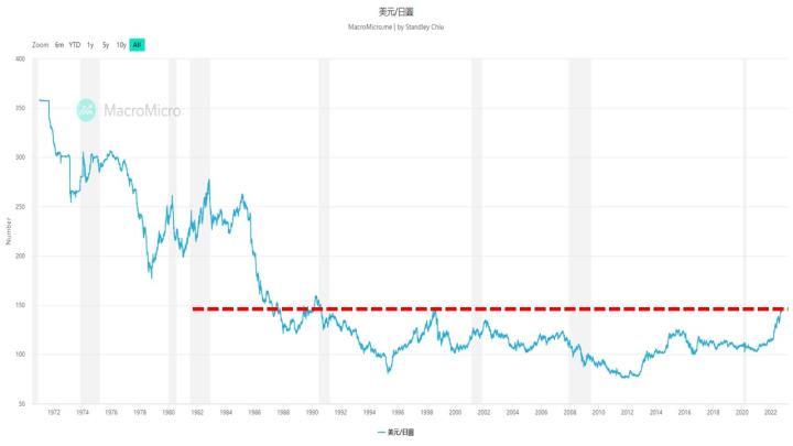 1007日幣貶至24年來新低，是撿便宜的大好機會？