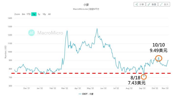 1104小麥價格近期暴漲暴跌，將是最後一次洗盤？！