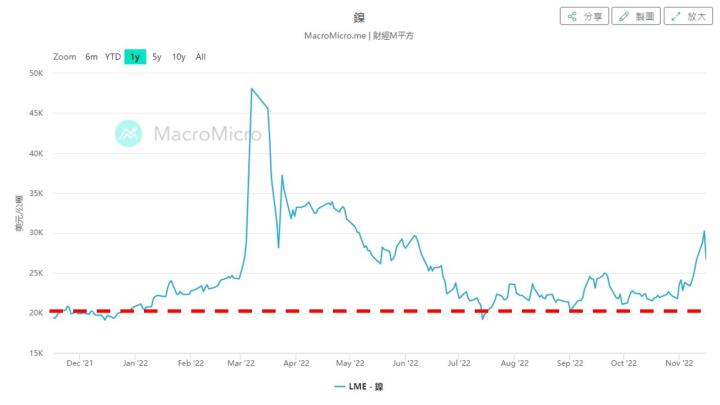 1118「妖鎳」即將重現?投資客嚴陣以待!