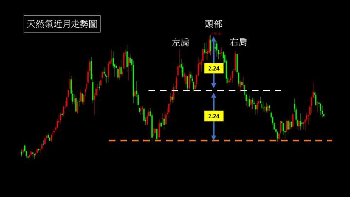 1202歐盟將啟動矯正機制  天然氣價格一去不返？
