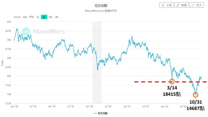 1230中國解封行情如何操作  教你比做多更好的方法！