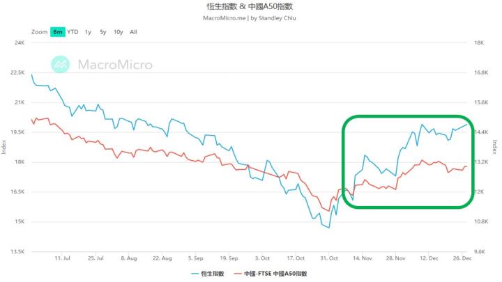 1230中國解封行情如何操作  教你比做多更好的方法！