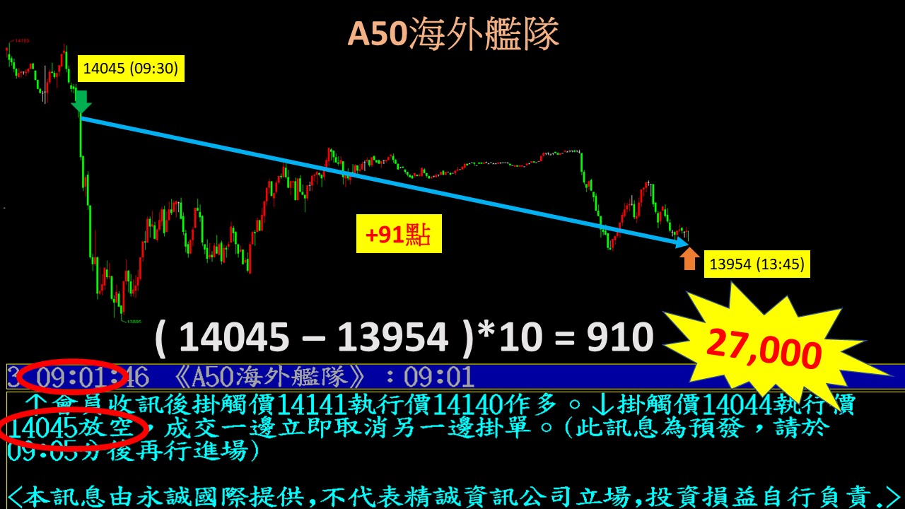 0202盤後搞-邱奕良| CMoney投資網誌