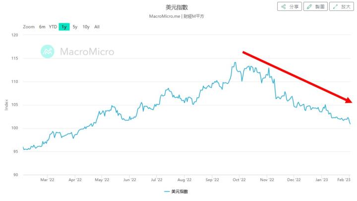 0203黃金需求攀十年高峰，維持強勢的關鍵原因？！