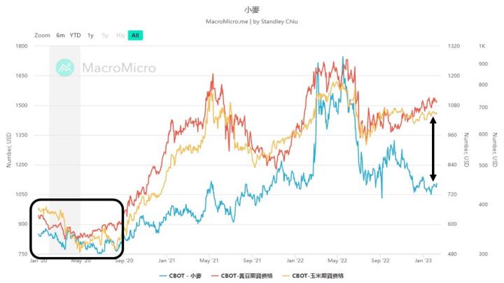 0210天時地利加持  小麥蓄勢待發？！